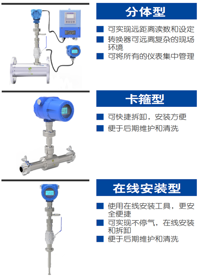 DN80熱式氣體質(zhì)量流量計(jì)產(chǎn)品分類(lèi)圖一
