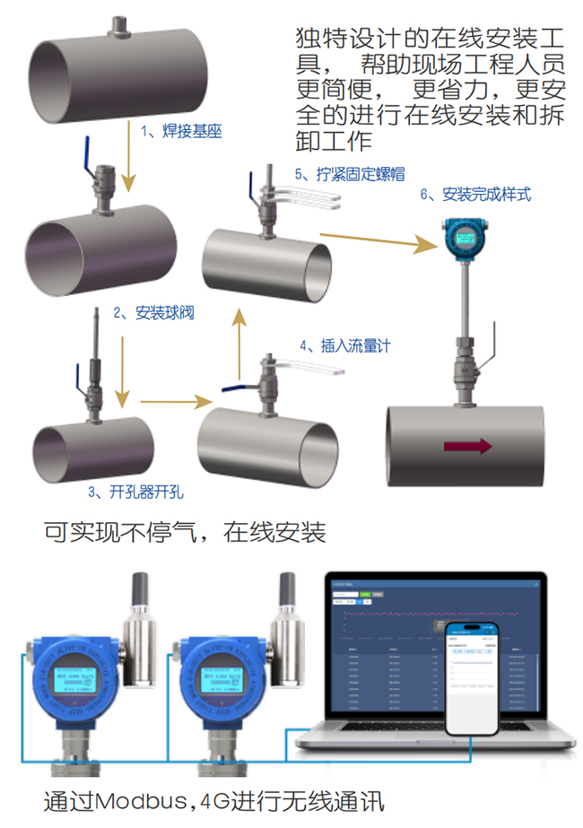 DN80熱式氣體質(zhì)量流量計(jì)在線(xiàn)安裝操作流程圖