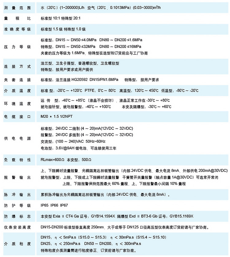 氨氣流量計技術參數(shù)表