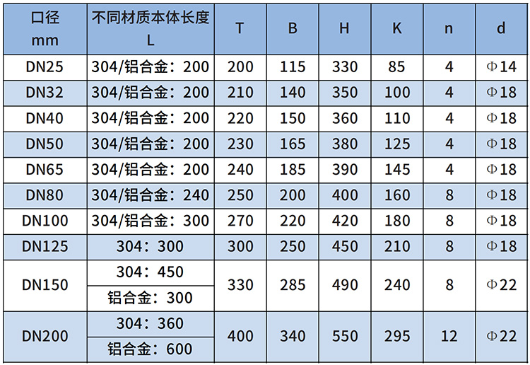 天然氣流量計(jì)尺寸對(duì)照表
