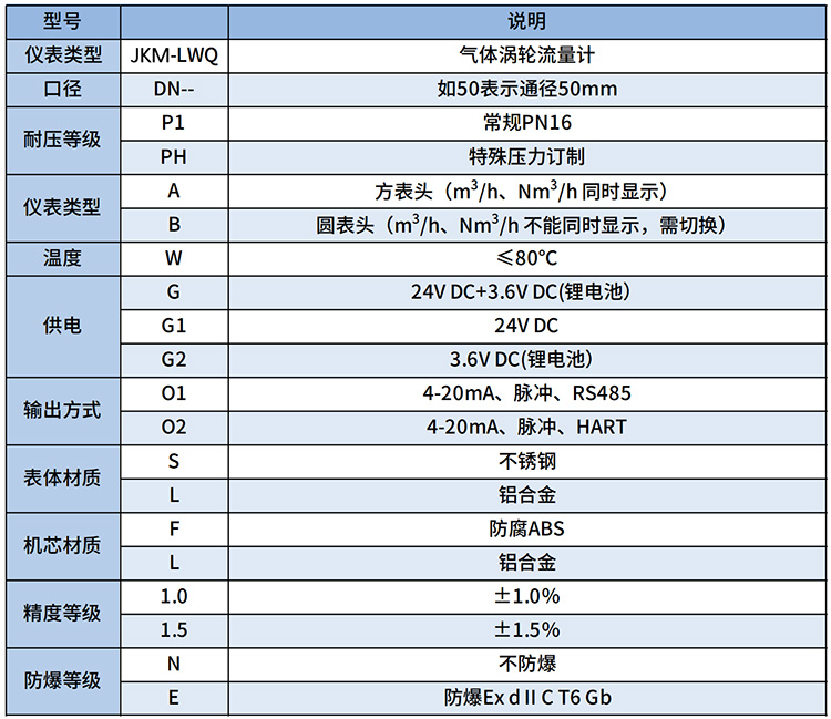 丙烷流量計選型表