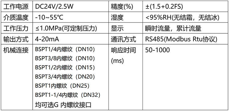 實(shí)驗(yàn)室氣體流量計(jì)技術(shù)參數(shù)表