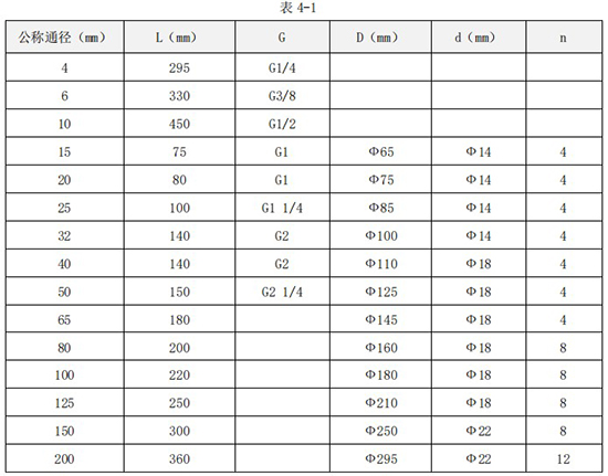 dn100液體渦輪流量計外形尺寸表