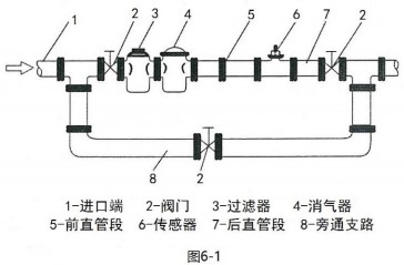 dn100液體渦輪流量計傳感器安裝布置圖